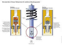 Mercedes-Benz A-Class 2004 photo