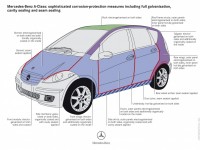 Mercedes-Benz A-Class 2004 photo